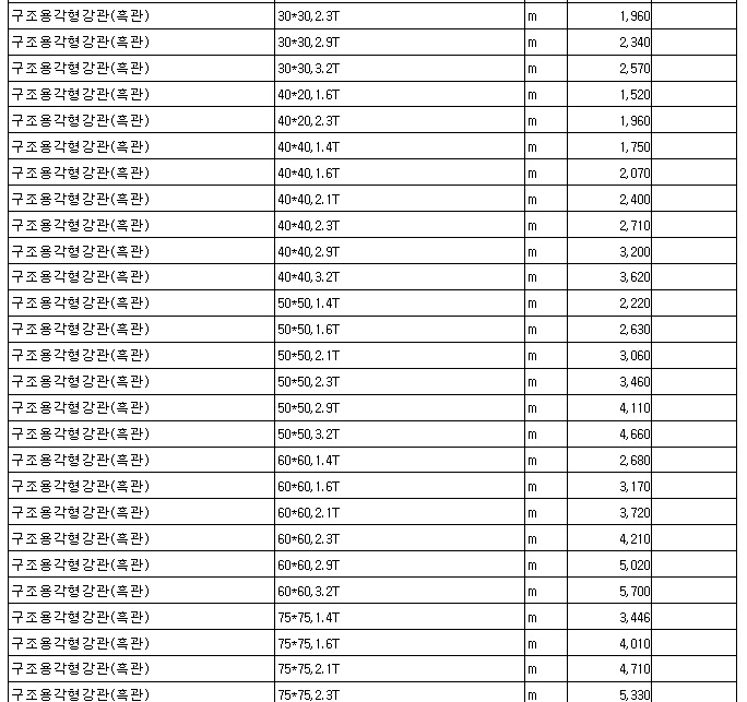 강관 강판 스덴 백관 형강 아연도 구조용강관 흑관 평철 가격표 - ♣건축관련정보 - 해뜨는집.