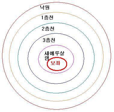 더블클릭을 하시면 이미지를 수정할 수 있습니다