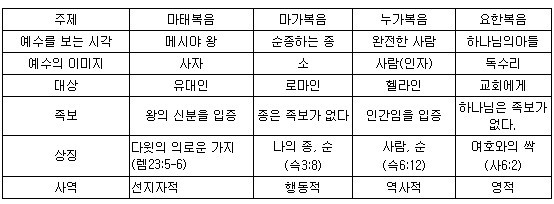 더블클릭을 하시면 이미지를 수정할 수 있습니다