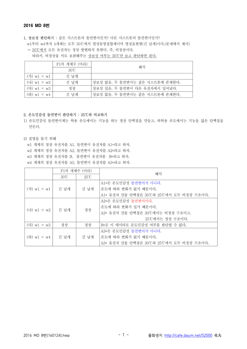 2016 MD 8번 : [유전] 상보성검정, 온도민감성 돌연변이체 - ☞ 생물:MD·PEET - 물♡화♡생♡지