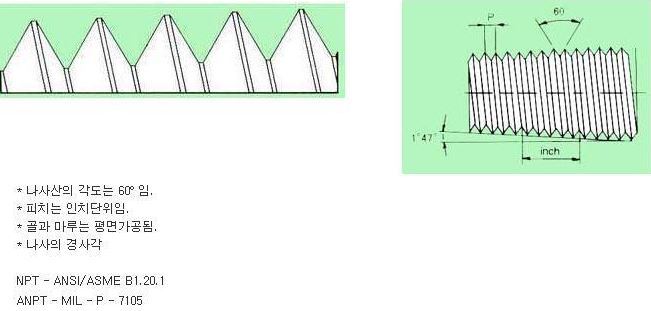 PT와 NPT 나사산에 대하여.. - 장비 활용법 - 헌팅라이플