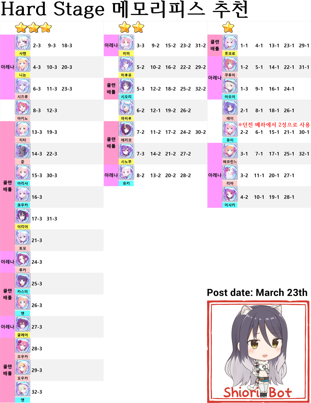 고인물이 알려주는 프리코네 공략집(뉴비용) - 공략 게시판 - 프린세스 커넥트 Re:Dive 공식카페