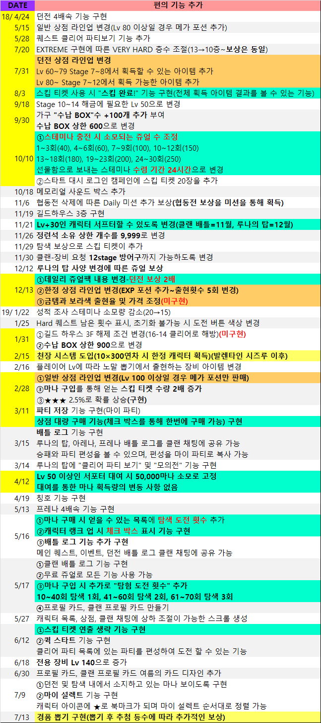 정보] 일본 프리코네를 기준으로 정리한 앞으로의 일정표(상세본-RENEW)(~7/15) - 공략 게시판 - 프린세스 커넥트  Re:Dive 공식카페