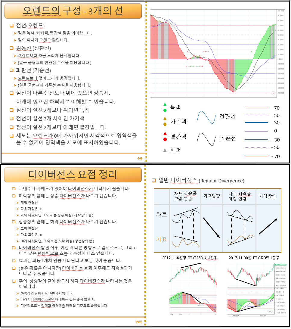 오렌드 설명글 (광고용+기본 설명) - ☆ 설치 및 설명 - 화이트 스타트
