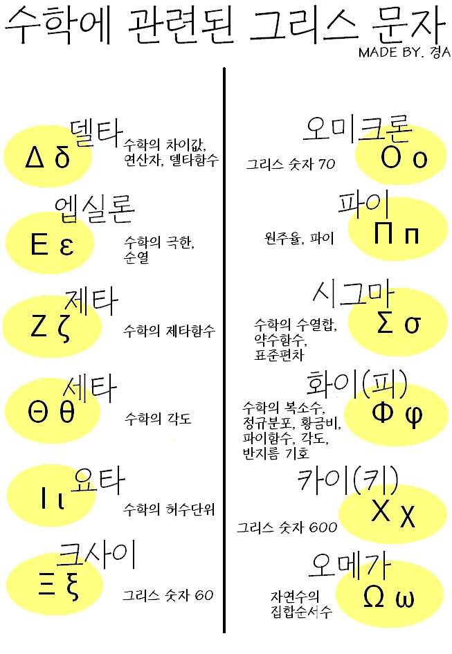 엡실론 그리스 기호