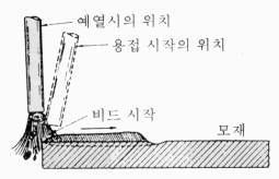더블클릭을 하시면 이미지를 수정할 수 있습니다