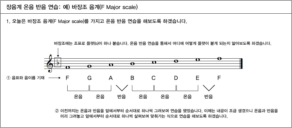 ** 음악이론 27. b 이 1개 붙는 장음계 온음 반음 연습: 예) 바장조 음계(F Major scale) - 음악이론 - 철바우