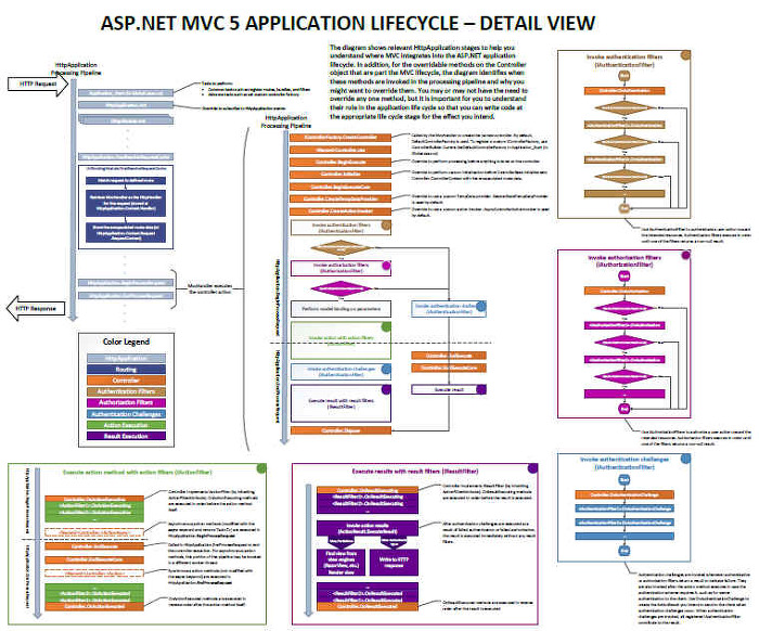 ASP.NET MVC 5 Application 의 life cyle 자료 - ASP.NET MVC - 닷넷 (.NET) 프로그래머 모임