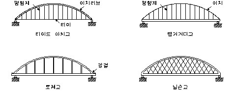 교량 - 토목구조 - (주)회덕 직원모임