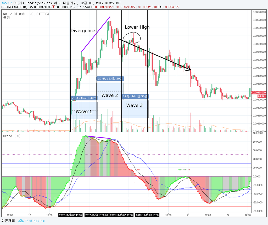 오렌드 설명글 (광고용+기본 설명) - ☆ 설치 및 설명 - 화이트 스타트