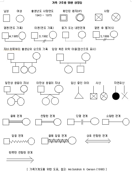 가족 가계도