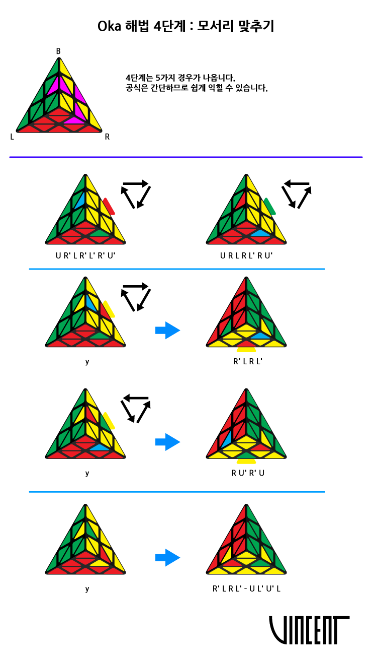 피라밍크스 Oka 해법 - - 피라밍크스 - 큐브로 보는 세상