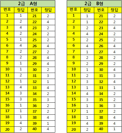 2016년1회_컴퓨터활용능력 2급 가답안