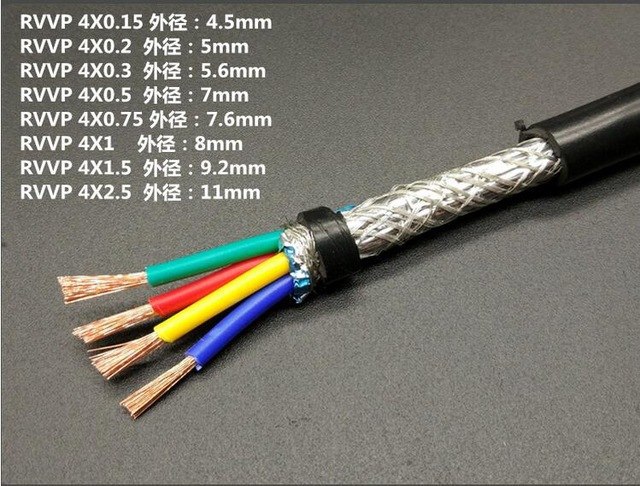 차폐 케이블(Cable Shielding) - 오디오와 컴퓨터 - 오디오와 컴퓨터