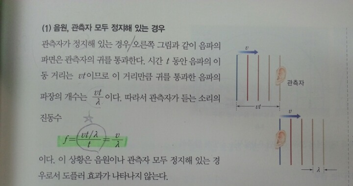 파장 공식