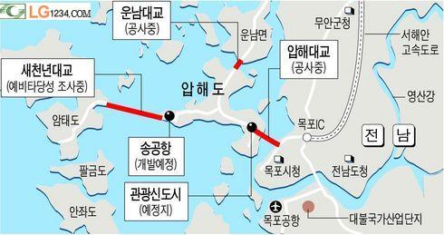 신안군 압해도와 암태도를 잇는 연도교인 '새천년대교' 조감도