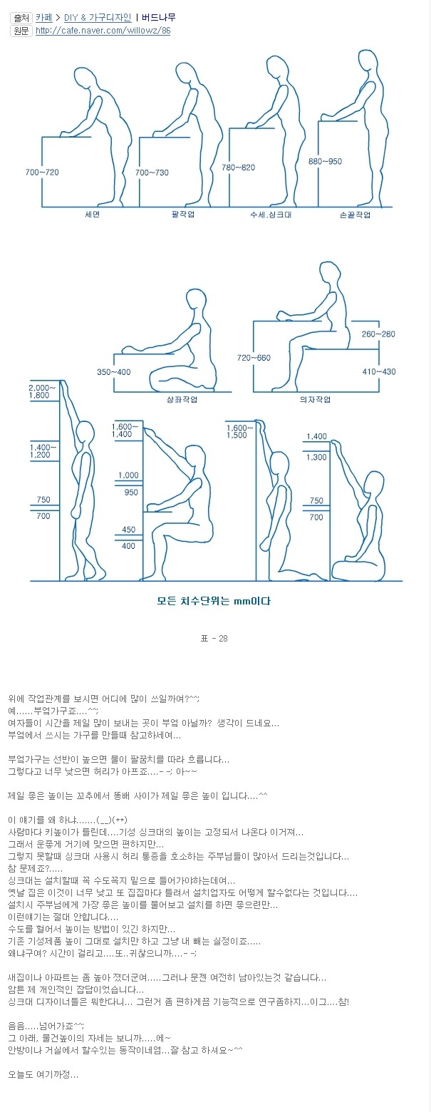 인체치수 - 목공기초이론 - 목공 diy 만들기