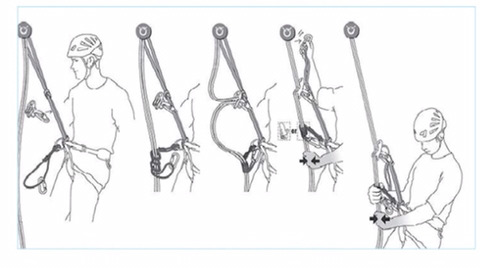 ENSA하강법과 하강 전 백업(extending a rappel) - 산행 자료실 - 악우회 (악우알파인클럽)