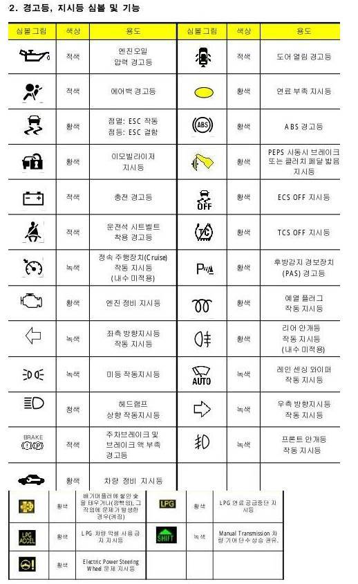 경고등 및 지시등 심볼 기능 표시 - 올란도 정보 - 쉐보레 올란도[올랜도] 공식 동호회