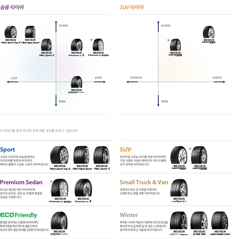 수입타이어, 미쉐린 ,브릿지스톤, 굿이어,컨티넨탈 도도매 업체.! 최저가비교! - [중고-업체-미사용] -  [우수카페]귀농사모/한국귀농인협회