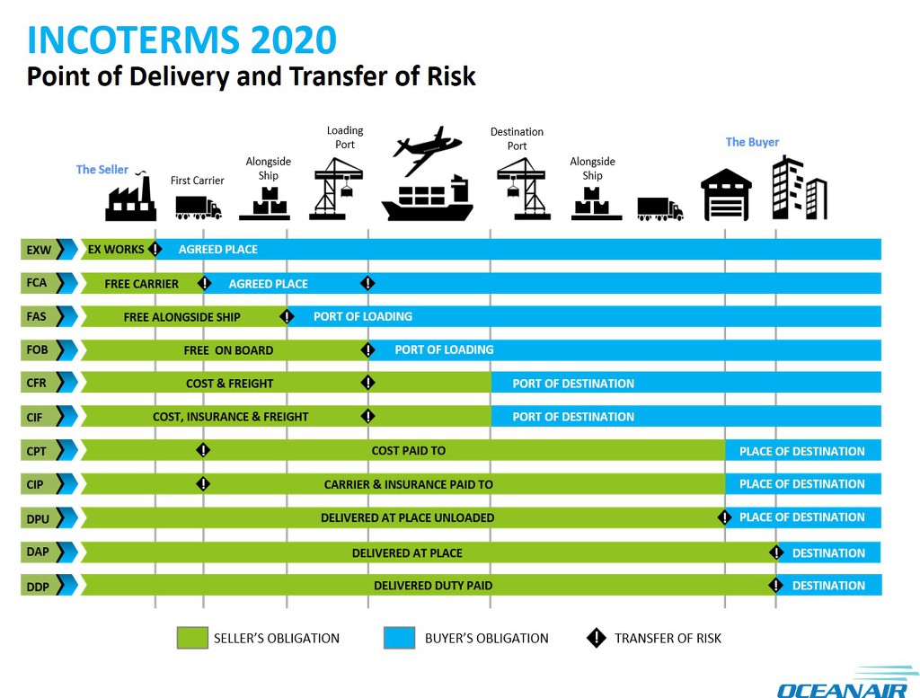 2020-incoterms-international-commercial-terms