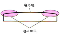 더블클릭을 하시면 이미지를 수정할 수 있습니다
