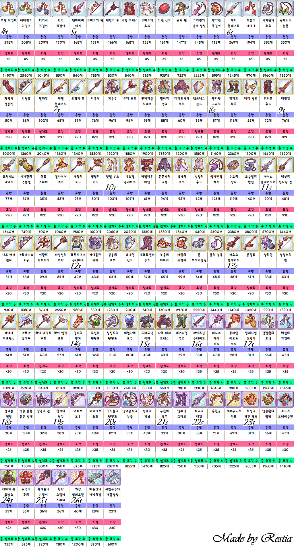 시오리봇 업데이트] 장비 검색 기능, 거리표, 계수, 아레나 갱신 - 공략 게시판 - 프린세스 커넥트 Re:Dive 공식카페