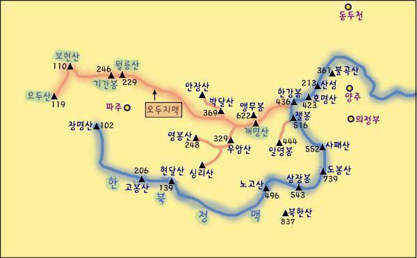 한북정맥의 지맥들