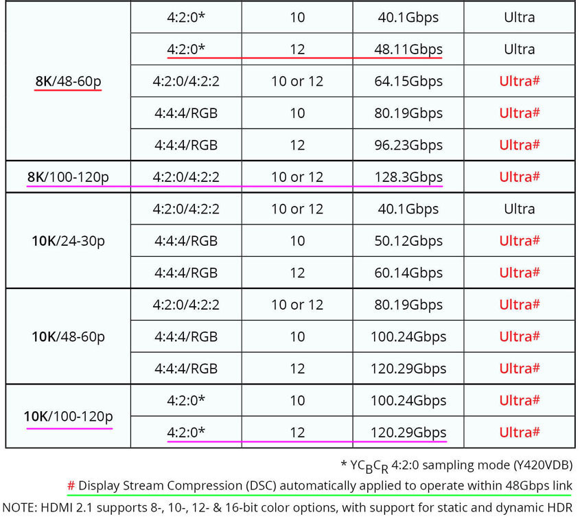 Dsc discount hdmi 2.1