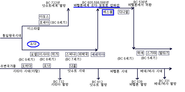 더블클릭을 하시면 이미지를 수정할 수 있습니다