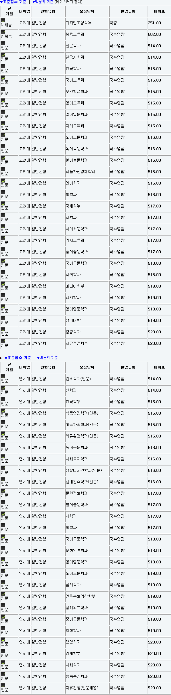 더블클릭을 하시면 이미지를 수정할 수 있습니다