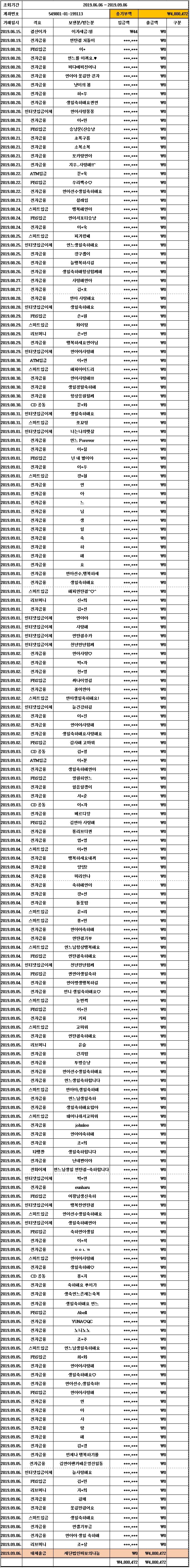 더블클릭을 하시면 이미지를 수정할 수 있습니다