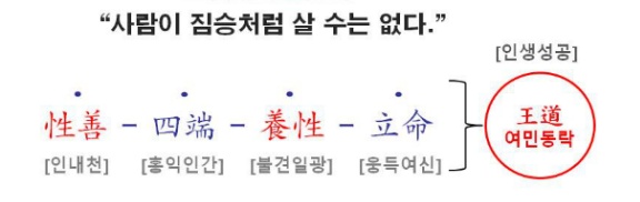 [주·﻿인·공 사서삼경] (제36강) ♣ [맹자 (1)]- 3 왜 맹자인가 - 주인공 사서삼경/도가삼서 - 동양철학 나눔터 ...