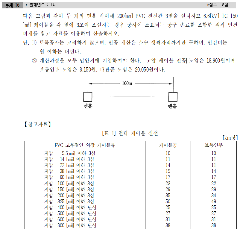 전기공사기사 2014년 1회 견적 문의 - [실기] 시험 준비 - 전기기사 한번에 합격하기