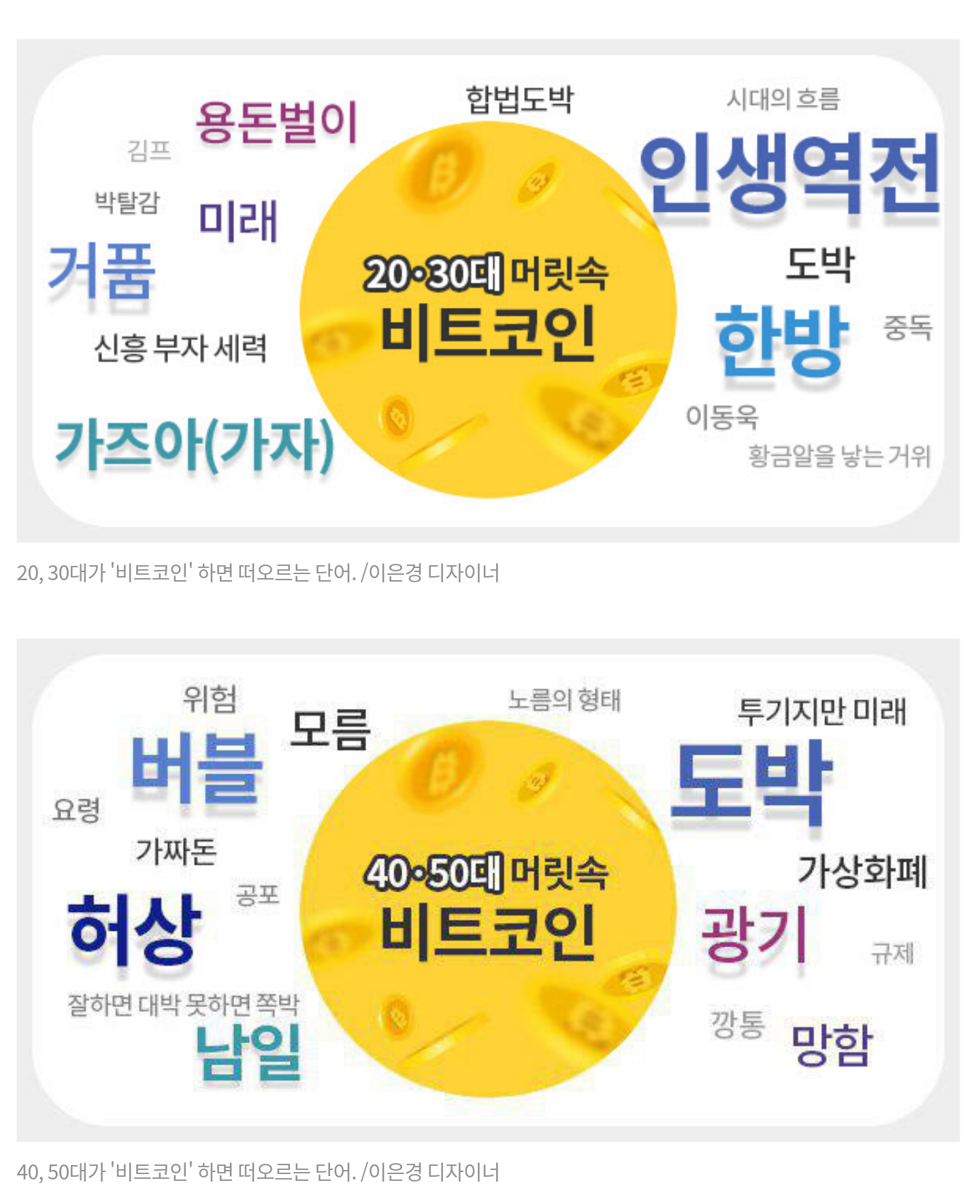 세대별 `비트코인` 하면 떠오르는 단어 - 악플달면 쩌리쩌려버려 - ＊여성시대＊ 차분한 20대들의 알흠다운 공간