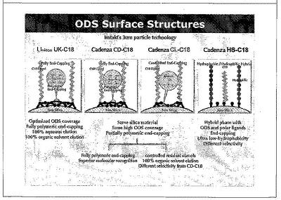 필독!!ODS(C18) Column은 다 다르다. - Column - HPLC,Column 전문점