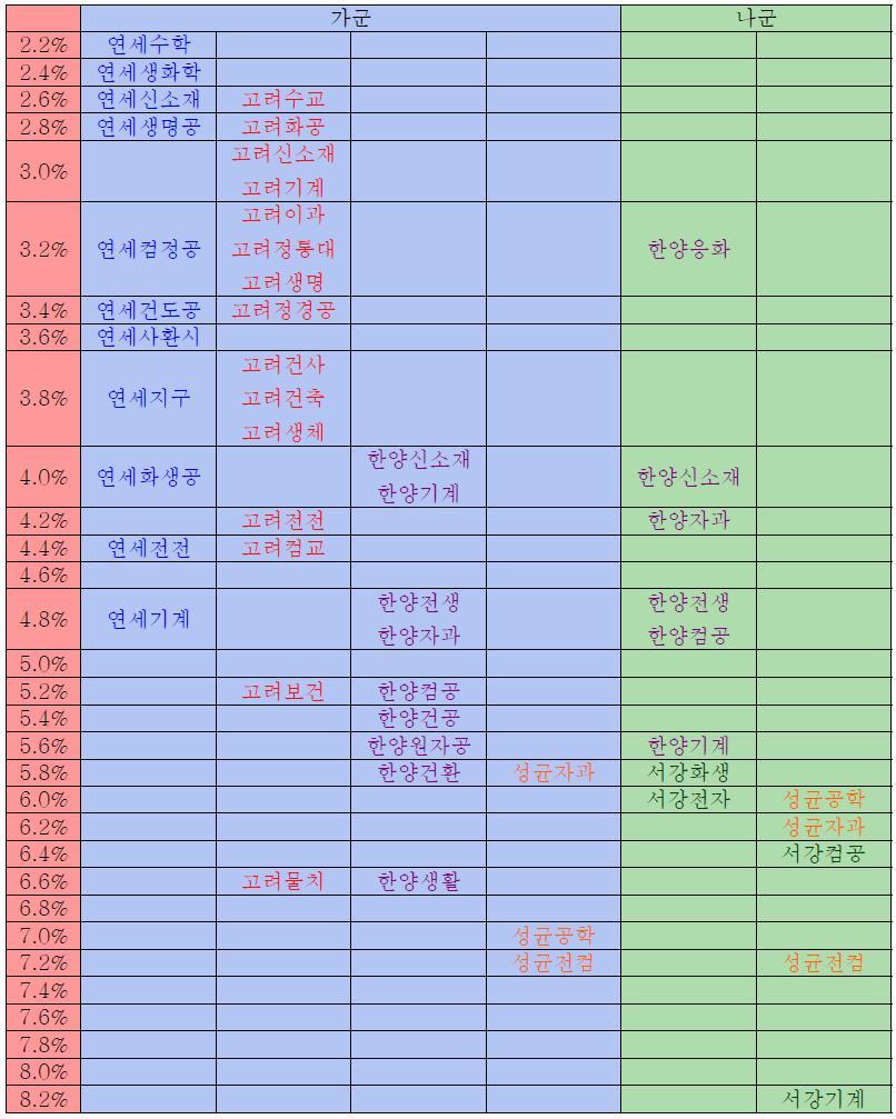 더블클릭을 하시면 이미지를 수정할 수 있습니다