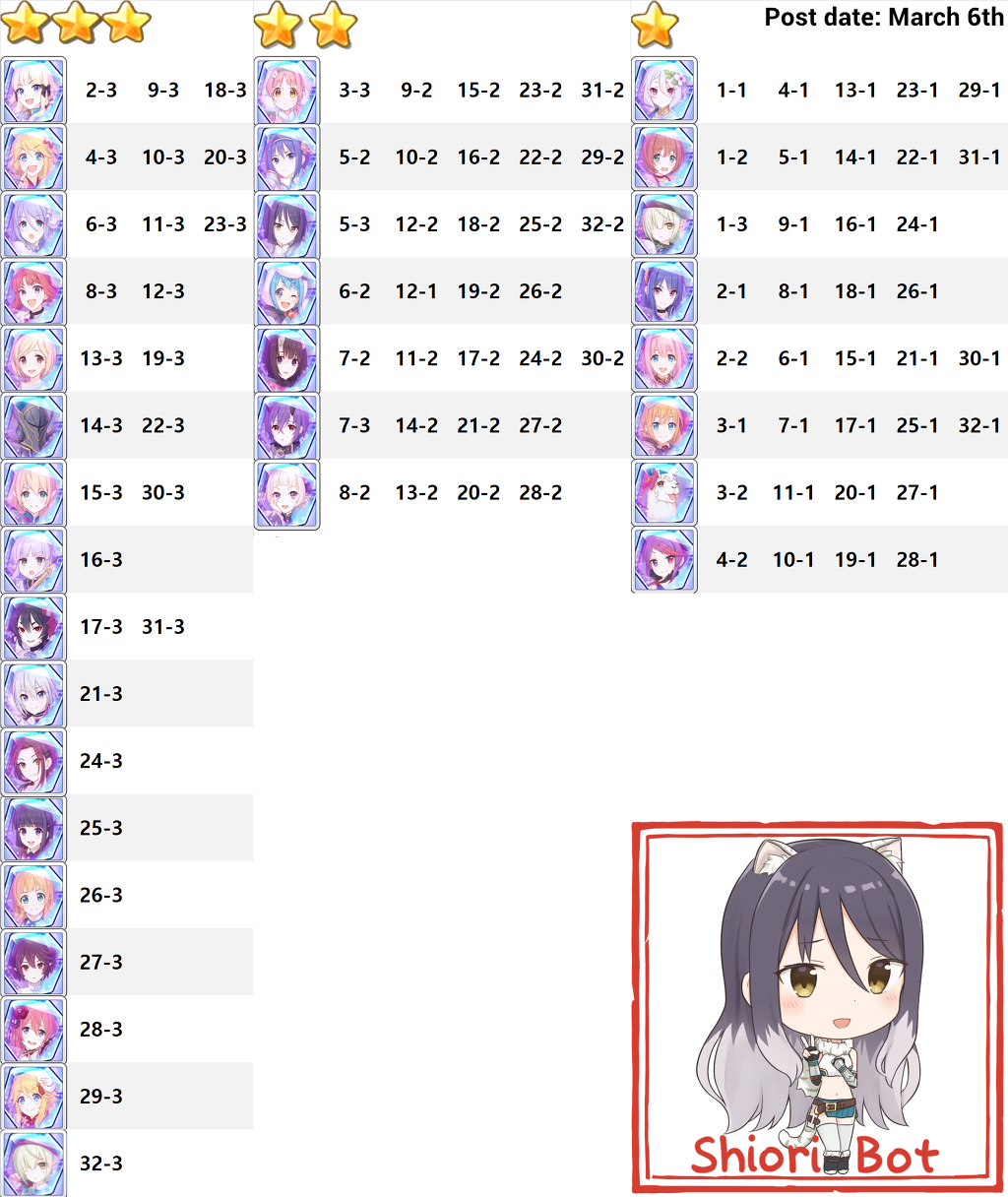 시오리봇 업데이트] 일정표 누락 추가, 아레나 · 거리표 갱신, HARD 피스 추가 - 공략 게시판 - 프린세스 커넥트 Re:Dive  공식카페
