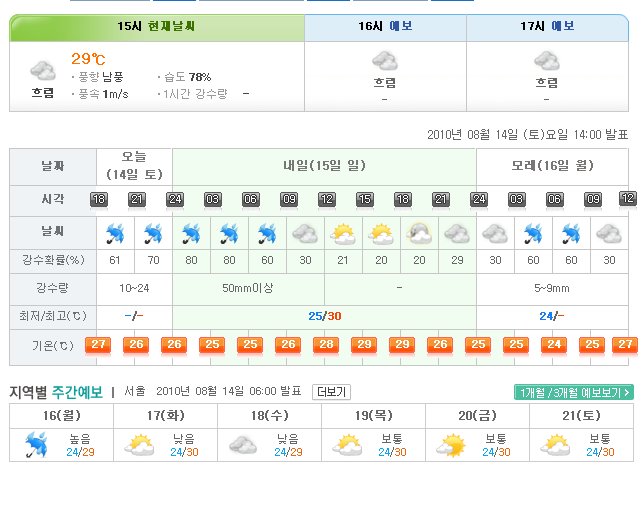 시간별 부산 날씨 부산광역시의 달별