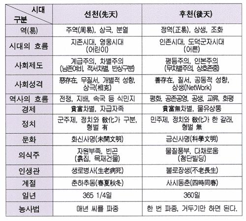 더블클릭을 하시면 이미지를 수정할 수 있습니다