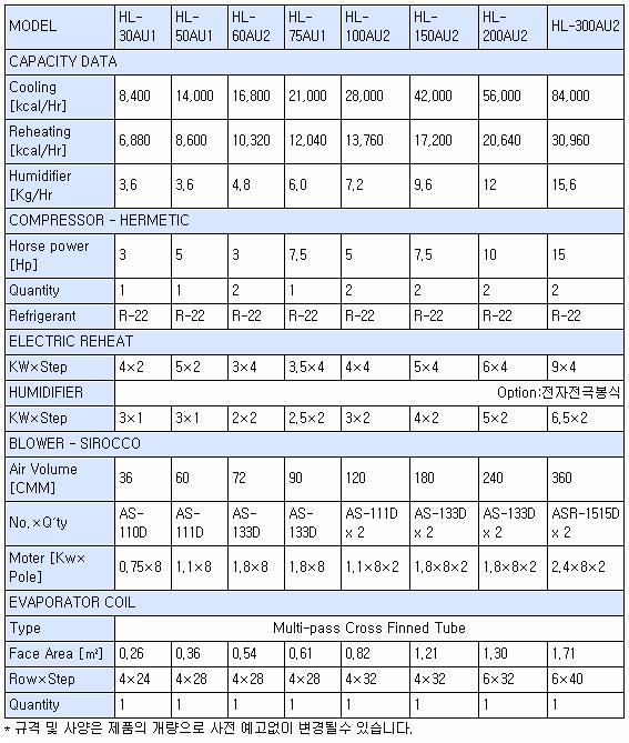항온항습기 사양 및 내부계통도 - 자료실(교육자료) - (주) 예성 엔지니어링