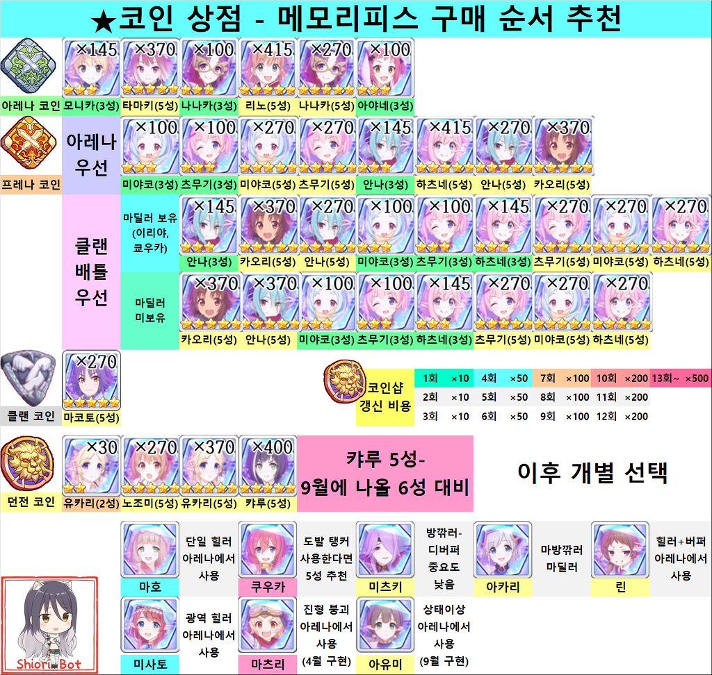 고인물이 알려주는 프리코네 공략집(뉴비용) - 공략 게시판 - 프린세스 커넥트 Re:Dive 공식카페