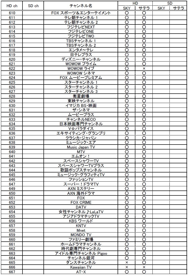 14年12月1日現在のスカパー プレミアムのチャンネルリスト 日本語 ポスト Skyhd 일본위성정보카페