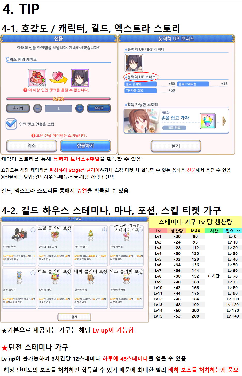 고인물이 알려주는 프리코네 공략집(뉴비용) - 공략 게시판 - 프린세스 커넥트 Re:Dive 공식카페