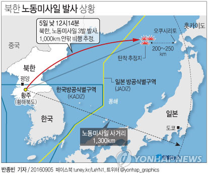 국방예산으로 들여다 본 아리송한 남북관계