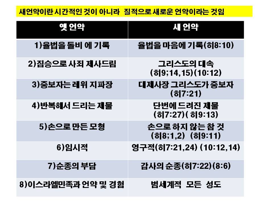 옛언약과 새언약 특성구분 - 옛언약과 새언약 - 성경예언연구회
