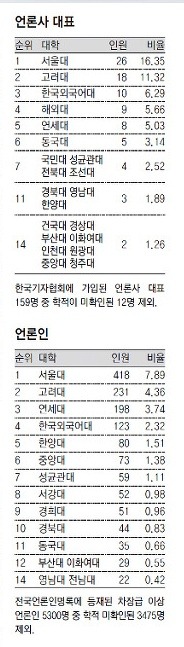 더블클릭을 하시면 이미지를 수정할 수 있습니다
