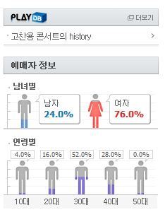 더블클릭을 하시면 이미지를 수정할 수 있습니다