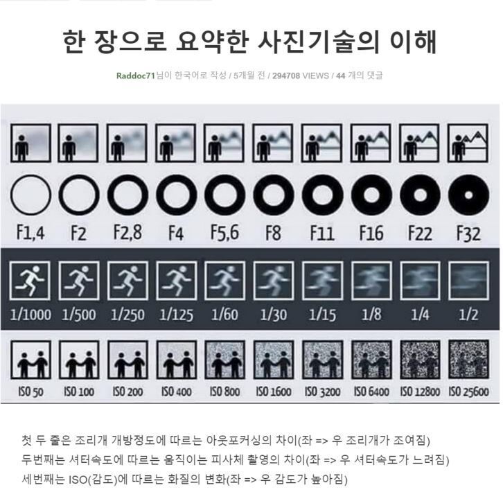 조리개 비교