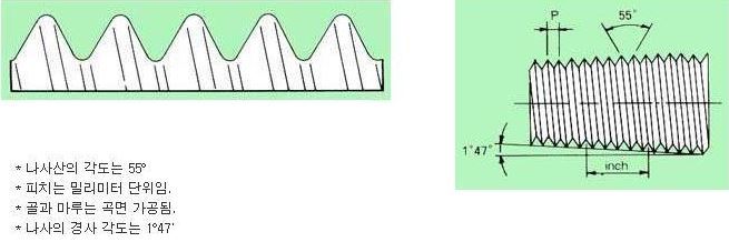 PT와 NPT 나사산에 대하여.. - 장비 활용법 - 헌팅라이플